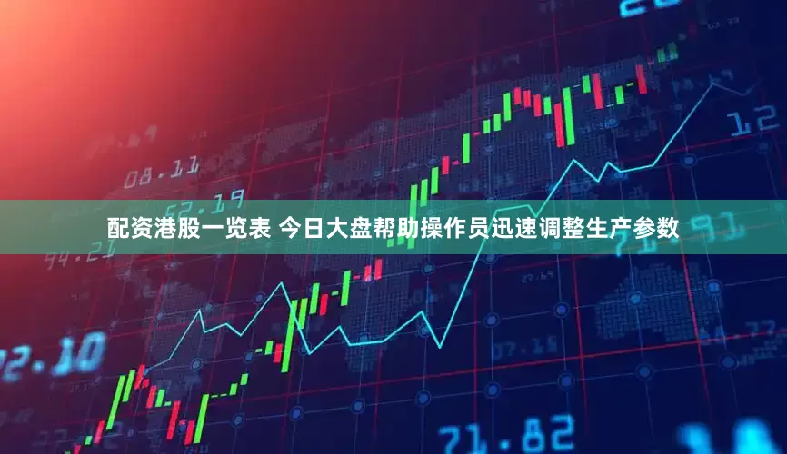 配资港股一览表 今日大盘帮助操作员迅速调整生产参数